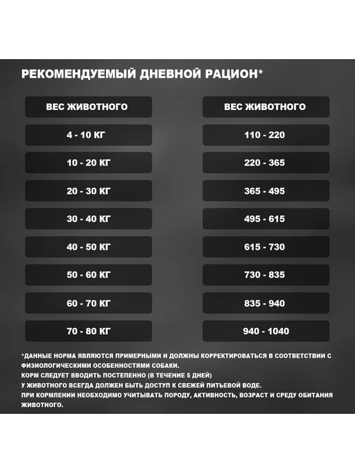 Сухой корм ТРАПЕЗА Active Активных для собак, 2,5 кг, фото 5