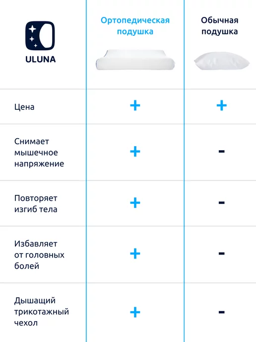 Uluna Подушка ортопедическая с эффектом памяти Ortocloud, белый, фото 8