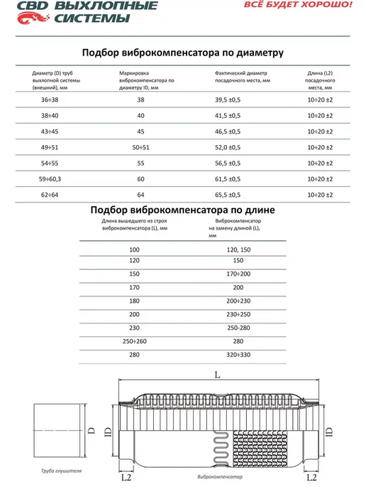 CBD Гофра (сильфон) глушителя 60х120 мм WIRE MESH, 60x120 мм, фото 3