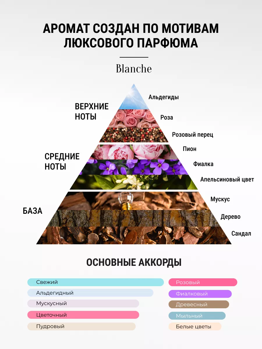 Разглаживающий крем для волос парфюмированный Blanche Jelai 200426247  купить за 622 ₽ в интернет-магазине Wildberries