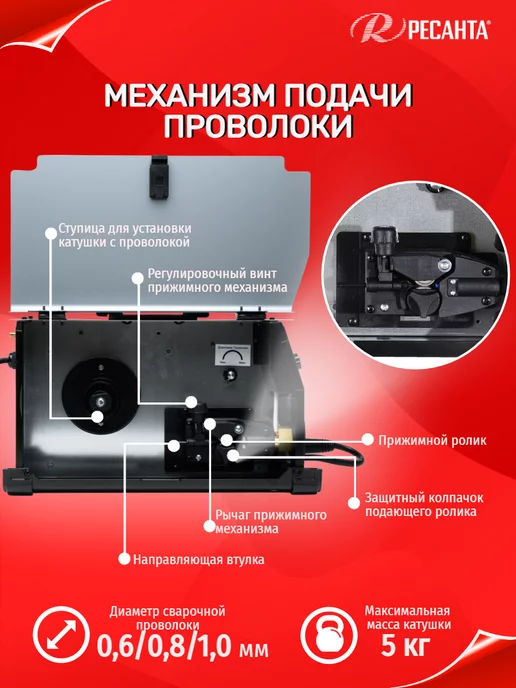 РЕСАНТА Сварочный полуавтомат с газом и проволокой САИПА-200, вариант, фото 6