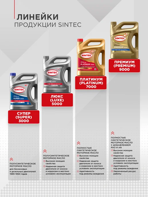 SINTEC Масло трансмиссионное CVTF MULTI для вариатора 1л, 1 л, фото 5