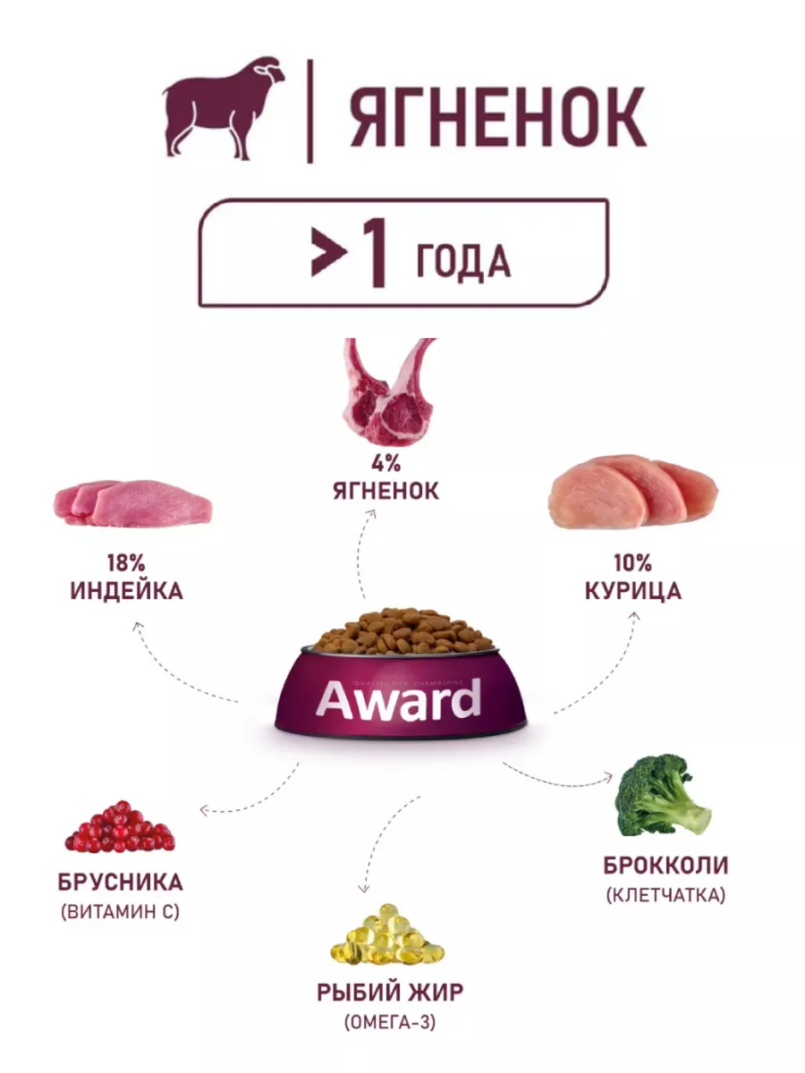 Корм для собак мелких пород ягненок индейка брокколи 10кг AWARD 200572957  купить за 5 415 ₽ в интернет-магазине Wildberries