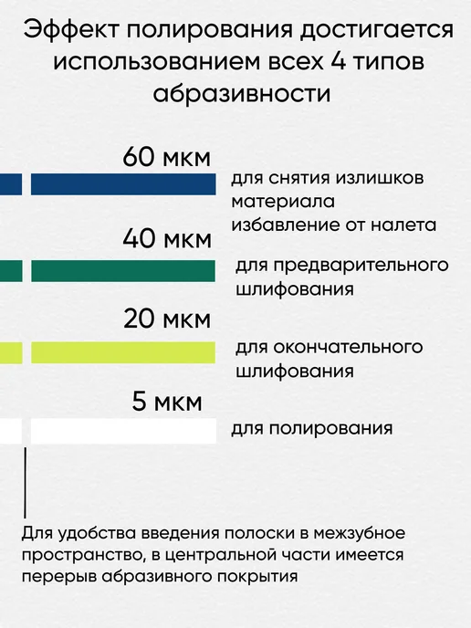 ТОР ВМ Полоски 75 шт. стоматологические штрипсы 1.055, 75 шт, фото 2