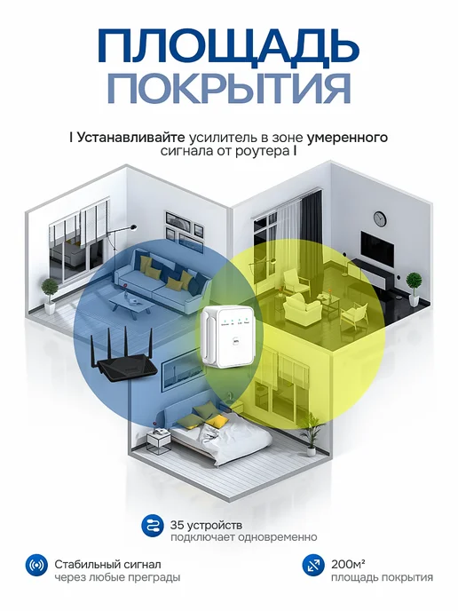 SHIGAWAY Усилитель wi-fi сигнала репитер 2,4-5 Ггц 1200 Мбит с, белый, фото 4