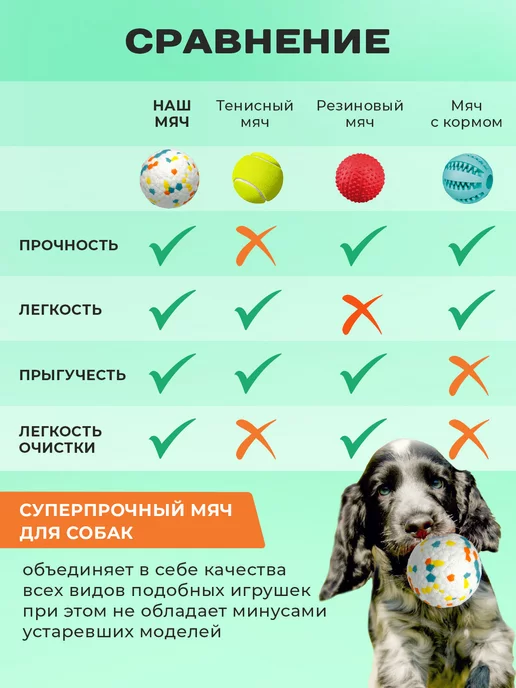 Purrfect Place Игрушка для собак мяч суперпрочный, белый, фото 5
