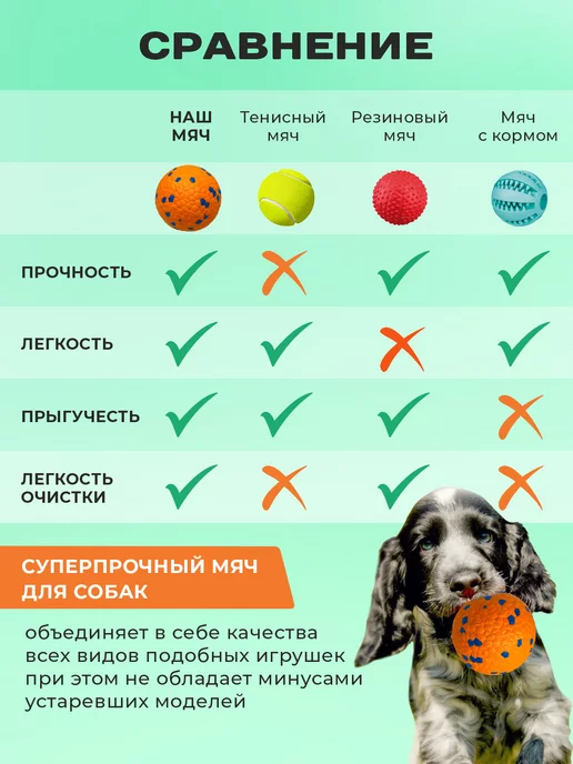 Purrfect Place Игрушка для собак мяч суперпрочный, оранжевый, фото 5