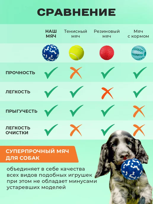 Purrfect Place Игрушка для собак мяч суперпрочный, синий, фото 5