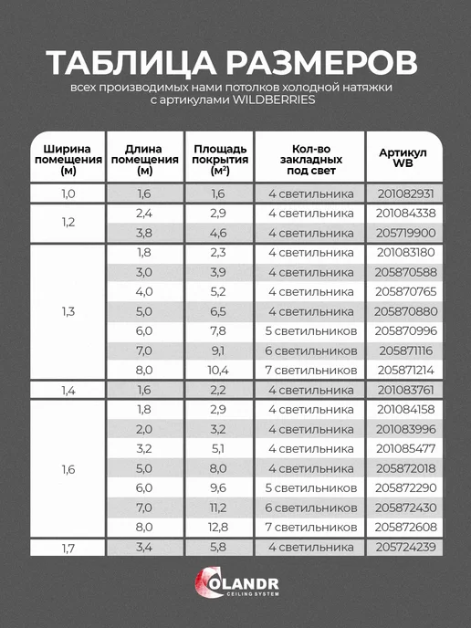 colandr Натяжной потолок комплект без нагрева, 1,3х3,0 м, 1.6x1.8 м, фото 7