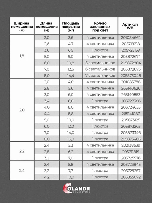 colandr Натяжной потолок комплект без нагрева, 1,3х3,0 м, 1.6x1.8 м, фото 8