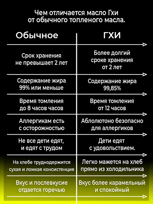 С гор Дагестана Масло гхи натуральное топленое для жарки, вариант, фото 3
