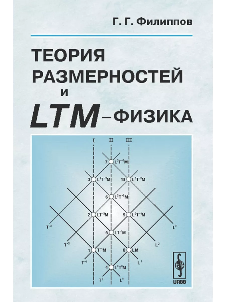 Dimension theory. Dimension theory