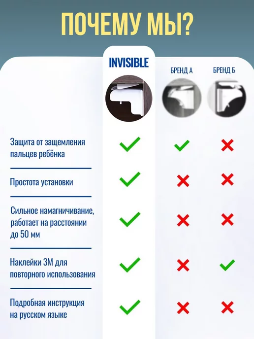 INVISIBLE LOCK Магнитный Блокиратор дверей и ящиков от детей, белый, фото 8