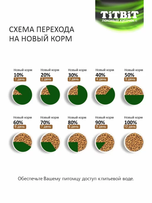 Сухой корм Titbit Суперпремиум Кр. для собак, щенки, ягненок, 2 кг, фото 8