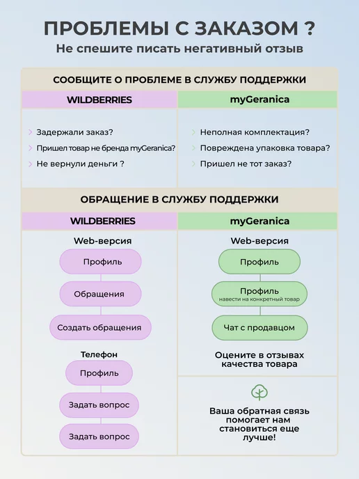 My Geranica Антивозрастная сыворотка для лица против морщин, вариант, фото 8