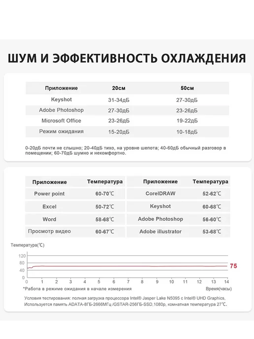 Beelink Мини ПК MINI S N5095 RAM 8 ГБ, SSD 128 ГБ, 8 ГБ, 128 ГБ, фото 8