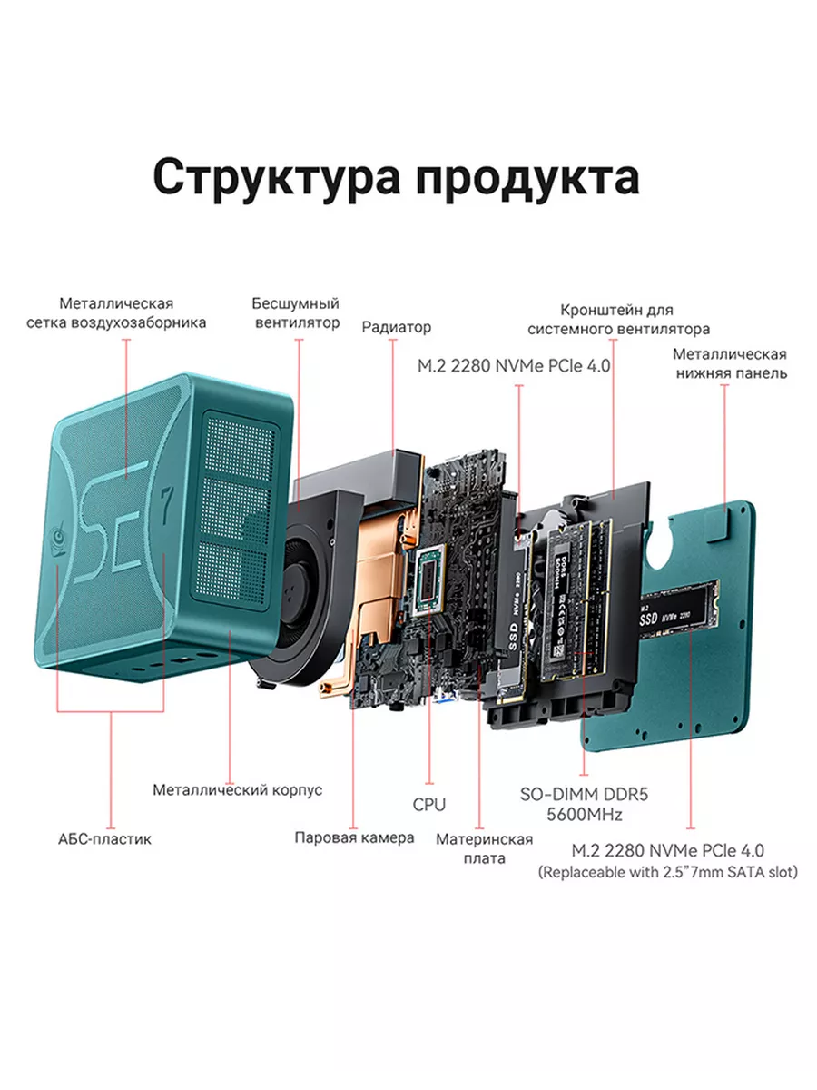 Мини-ПК Beelink SER7 AMD Ryzen 7 7840HS 32 ГБ ОЗУ 1 ТБ SSD Beelink  201781655 купить за 65 345 ₽ в интернет-магазине Wildberries