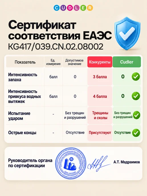 Cudler Игрушка для ванной пеногенератор для малышей, зеленый, фото 4