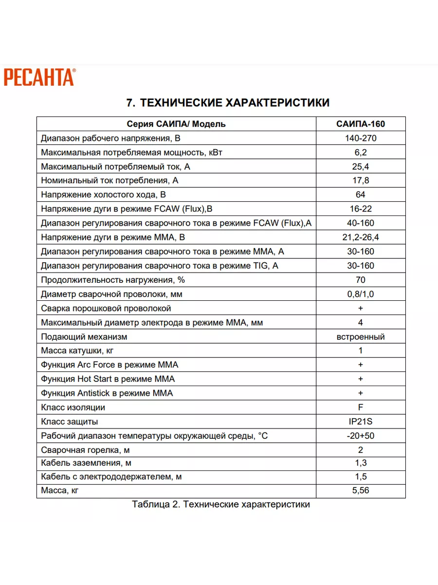 Сварочный полуавтомат САИПА-160 (MIG/MAG) Red Edition Ресанта 201892640  купить за 7 140 ₽ в интернет-магазине Wildberries