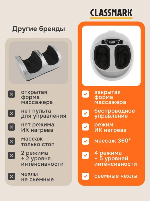 Classmark Массажер для ног и стоп электрический роликовый с подогревом, белый, фото 2