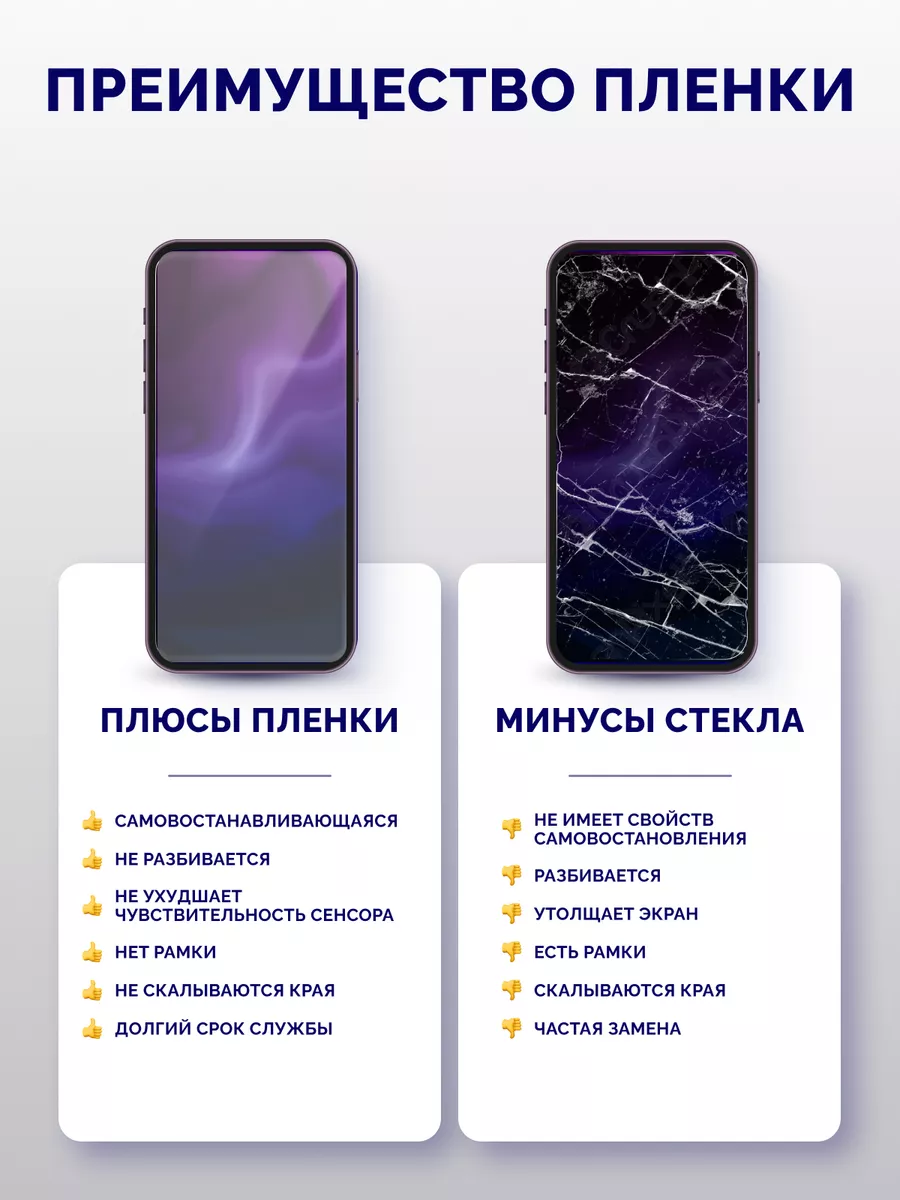 Защитная матовая плёнка для POCO X6 PRO, 3 шт Murawei 202578116 купить в  интернет-магазине Wildberries