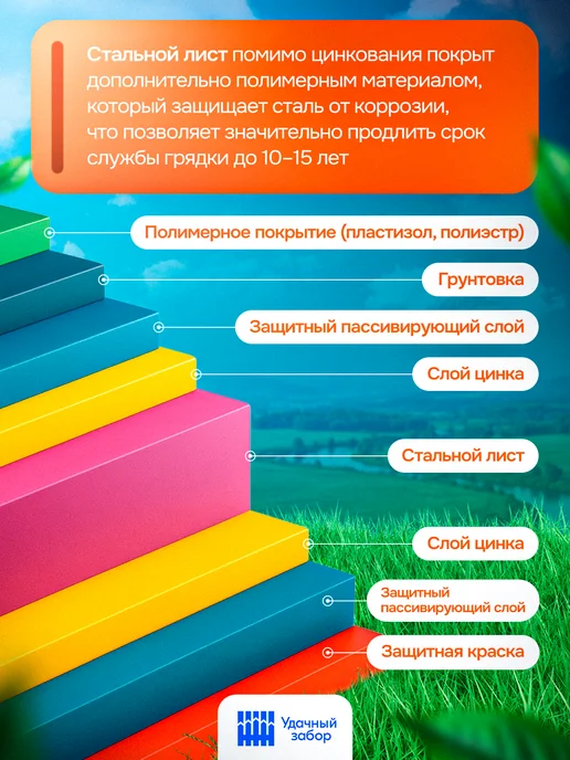 удачная грядка Клумба Удачная шестигранная, панели 30 см, вариант, фото 6
