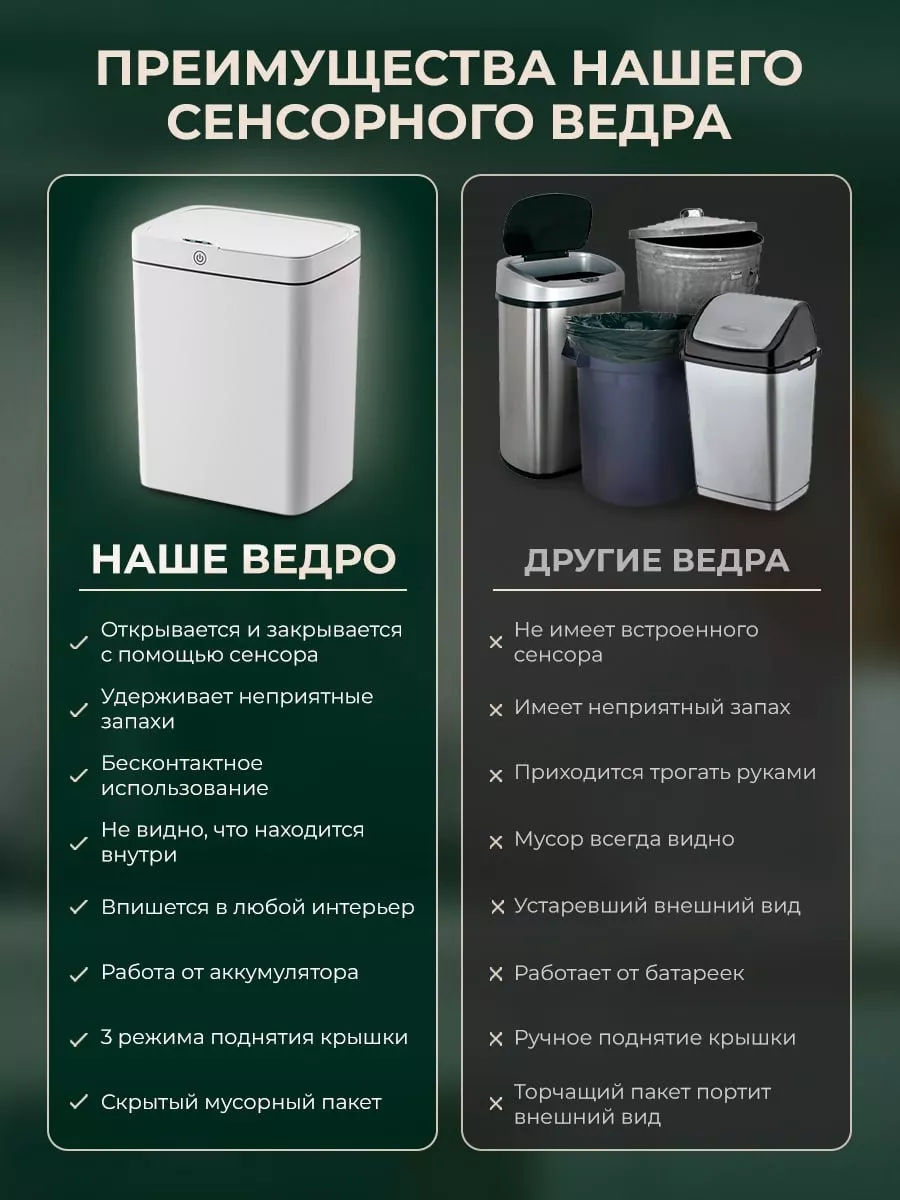 Мусорное ведро сенсорное Perfula Home 202925939 купить за 1 930 ₽ в  интернет-магазине Wildberries