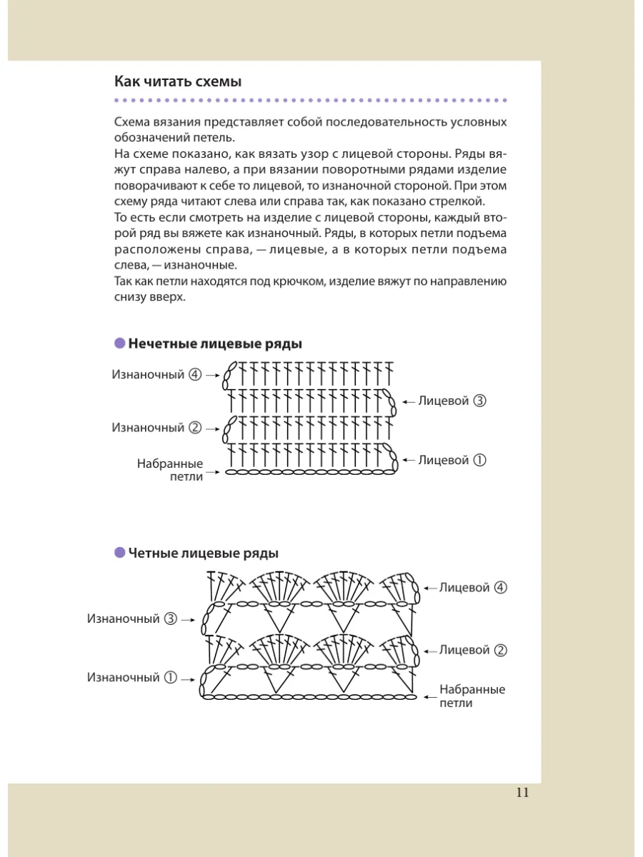 Недавние Посты