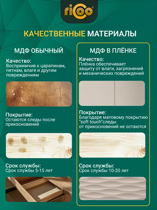 Ricoo Тумба под ТВ с фрезеровкой длинная, белый, фото 6