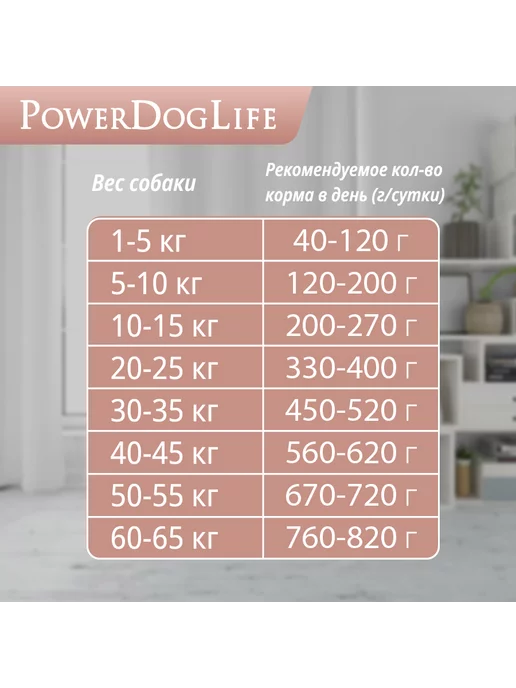 Сухой корм PowerDogLife Кг. для собак, средние, лосось, 0,8 кг, фото 7