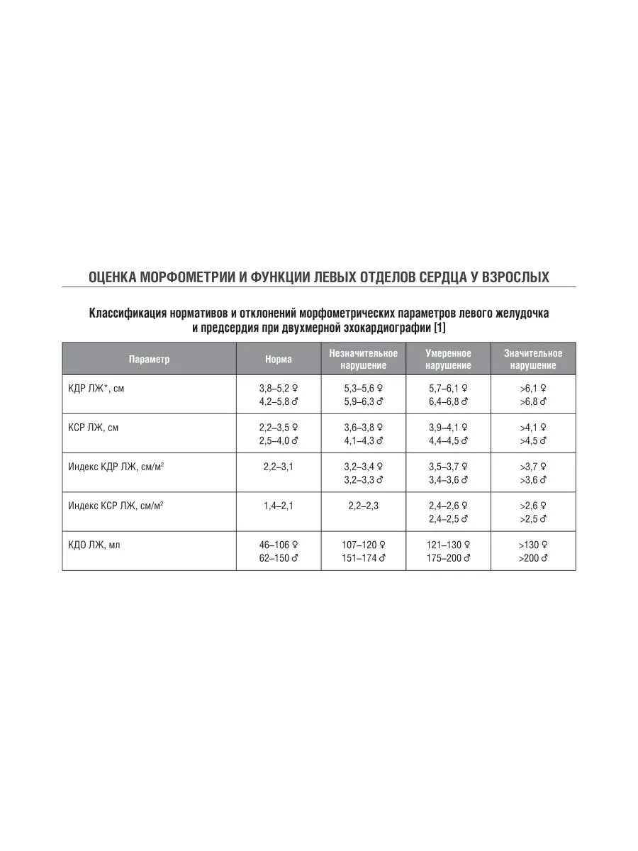 Справочник по эхокардиографии ГЭОТАР-Медиа 203386965 купить за 1 203 ₽ в  интернет-магазине Wildberries