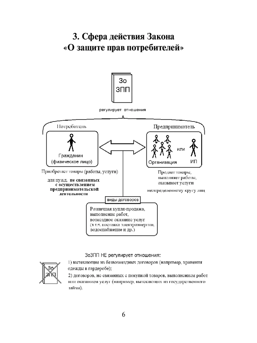 Защита прав потребителей 203421523 купить за 430 ₽ в интернет-магазине  Wildberries