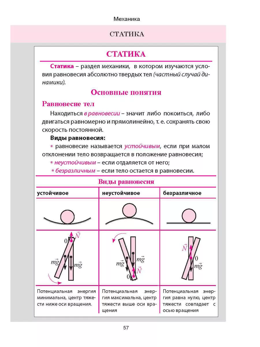 Физика. Весь школьный курс в таблицах и схемах Принтбук 203638247 купить за  312 ₽ в интернет-магазине Wildberries