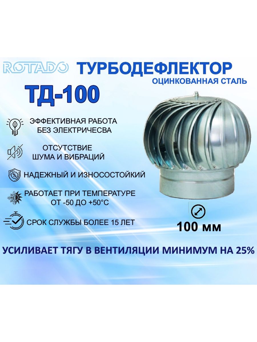 Дефлектор rotado. Турбодефлектор era ТД-100. Турбодефлектор td 200. Турбодефлектор характеристики. Крышные дефлекторы для вентиляции.