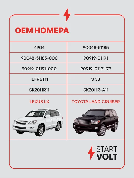 STARTVOLT Свеча зажигания Toyota Land Cruiser J200 иридий+платина, вариант, фото 2