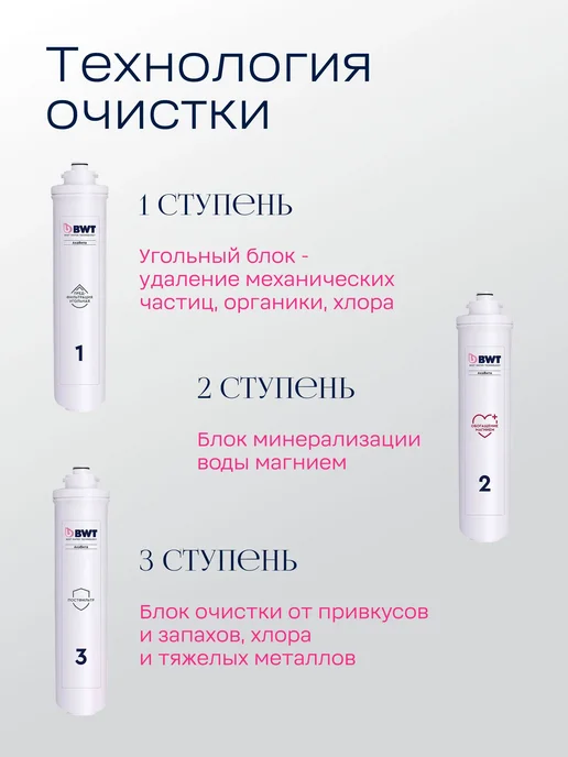 BWT Фильтр для воды под мойку Ака Вита Магний, белый, фото 2