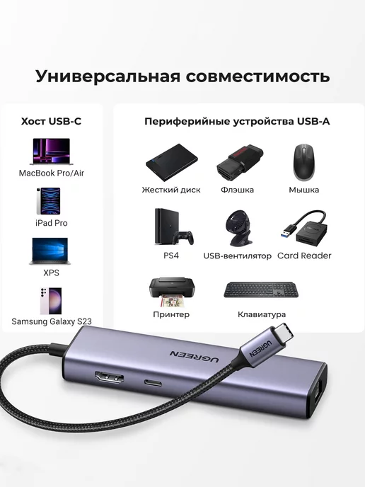 UGREEN Хаб USB-C 6 в 1 HDMI 4K 30Гц, USB-A 3.0, RJ45, PD, 100Вт, 100 Вт, фото 7