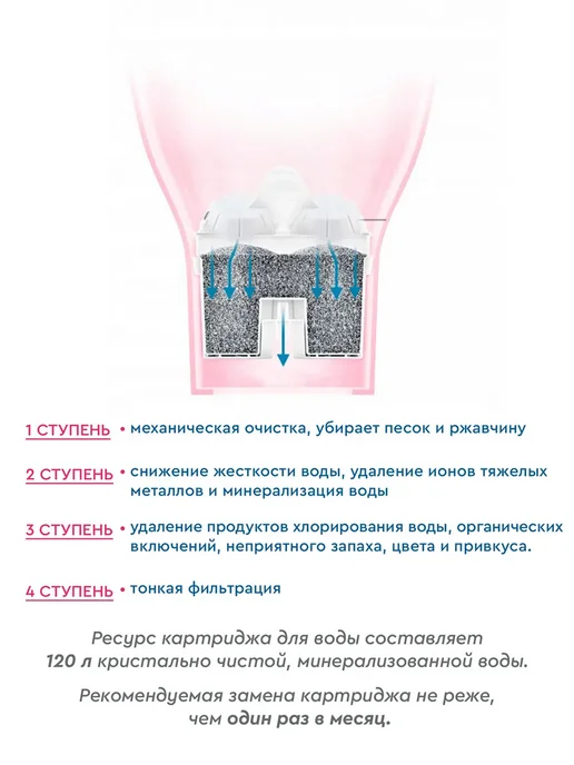BWT Фильтр для воды, кувшин Vida 2,6 л, 2,6 л, фото 4