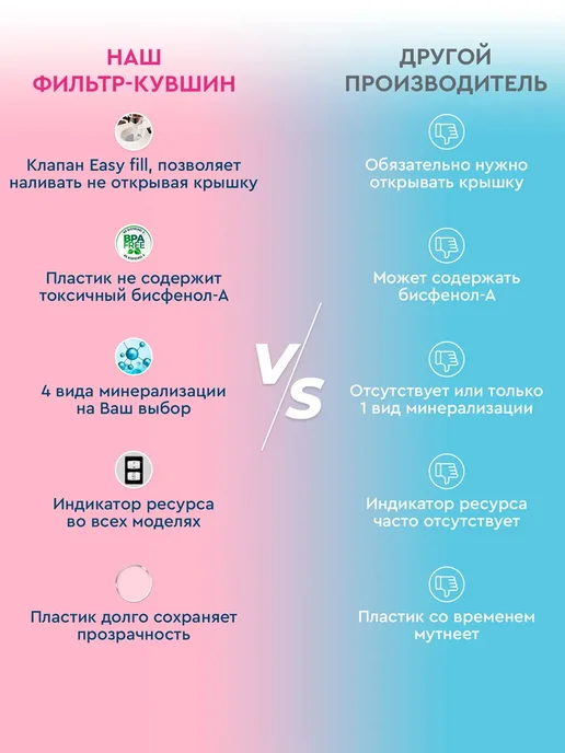 BWT Фильтр для воды, кувшин Vida 2,6 л, 2,6 л, фото 6