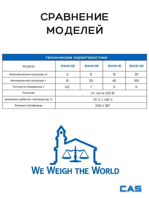 CAS Весы порционные электронные SWN-6CW, вариант, фото 2