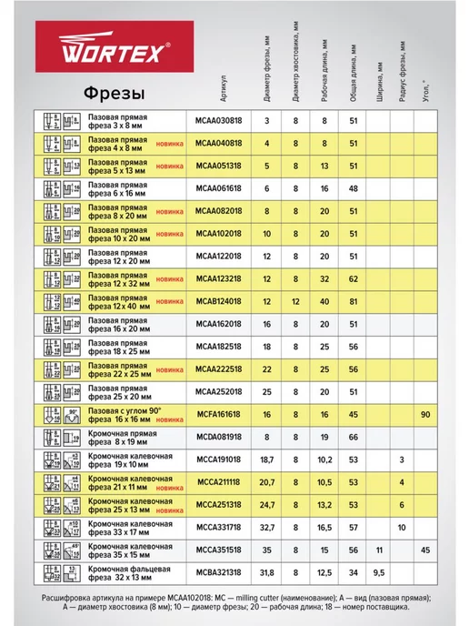 wortex Фреза по дереву пазовая V-образная 16х16х45 мм (MCFA161618), 16x16x45 мм, фото 3