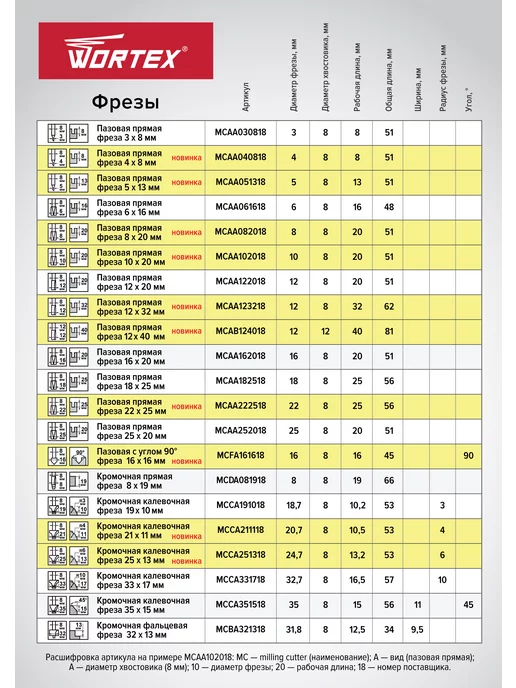 wortex Фреза по дереву пазовая прямая 12х32х62 мм (MCAA123218), 32x62 мм, фото 4