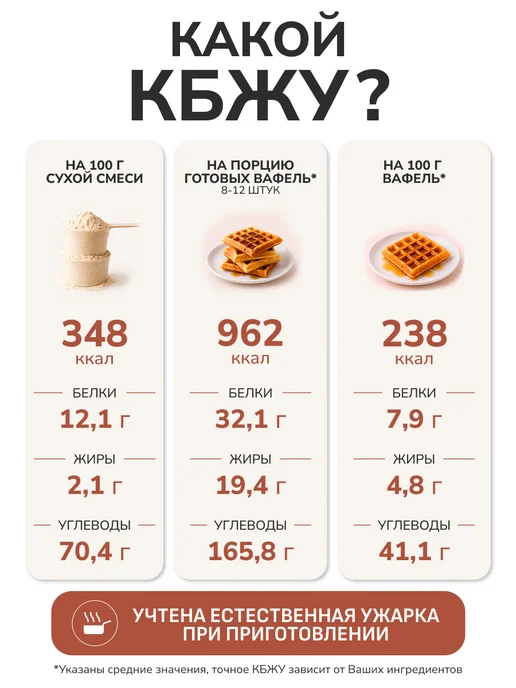 ЭТО ПОЛЕЗНО Вафли Венские смесь для выпечки без сахара, 300г, 300 г, фото 5