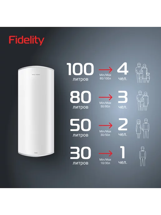 Royal Thermo Водонагреватель накопительный RWH 30 Fidelity, белый, фото 8
