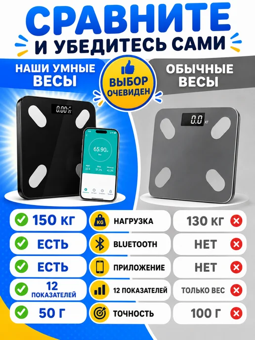 Смарт Весы Умные весы напольные электронные с анализатором жира, черный, фото 7