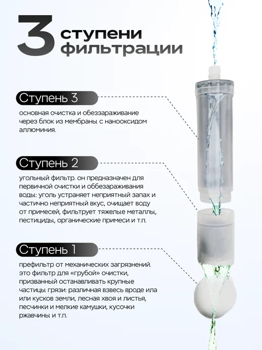 Surv24 Фильтр для воды походный туристический мини, зеленый, в упаковке 200 г, фото 3