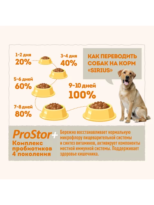 Сухой корм SIRIUS Сириус для собак, говядина, 15 кг, фото 6