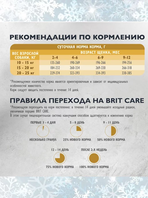 Сухой корм Brit для собак, средние, щенки, индейка, утка, 1,5 кг, фото 6